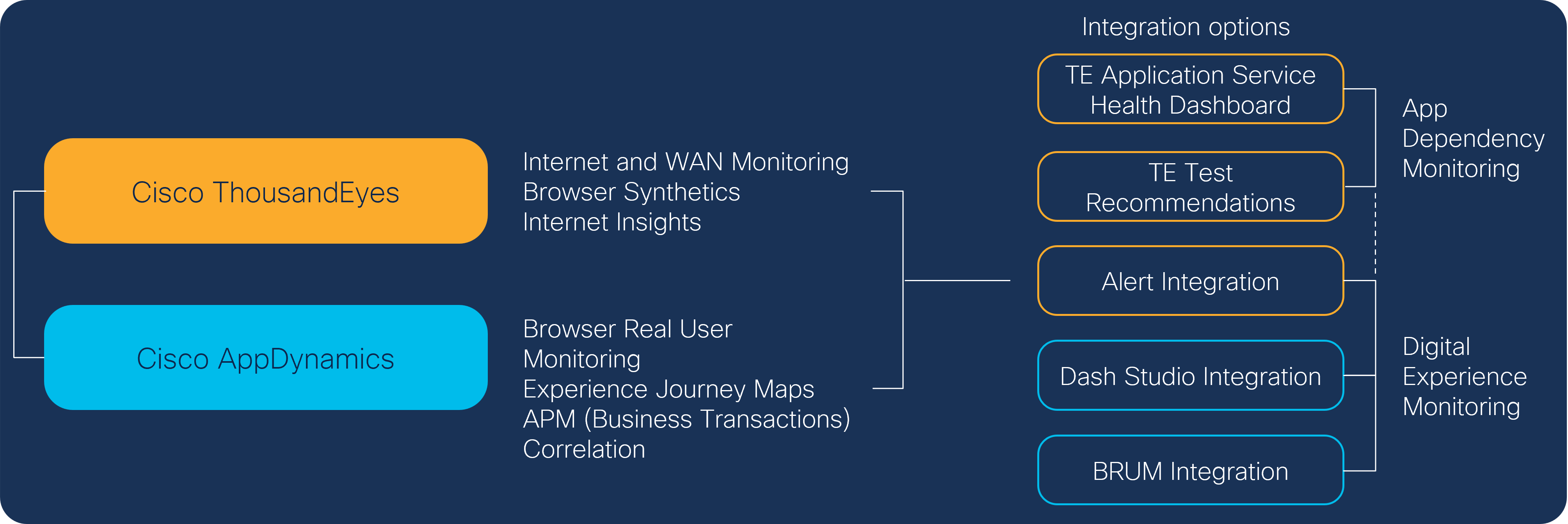 FSO - AppPerformance